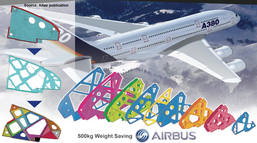 Airbus A380 leading-edge rib topology optimization and optimized rib family